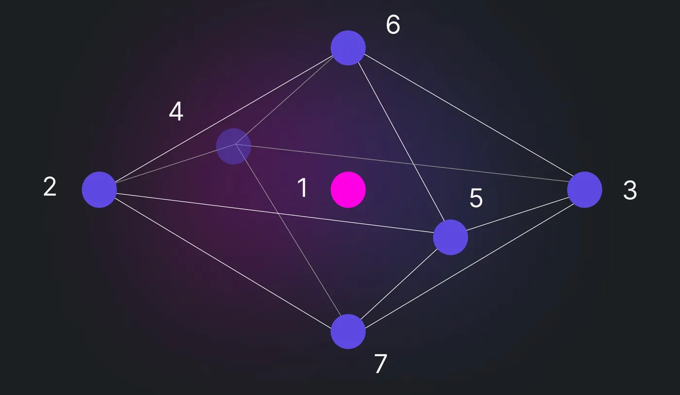 Diagram of seven measurement positions around a central listening position